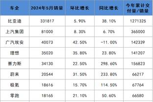 内外发力！特雷-杨17投8中砍下31分4板15助 罚球12中11